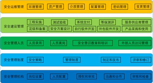 网络安全等保测评避坑指南 从零基础到精通