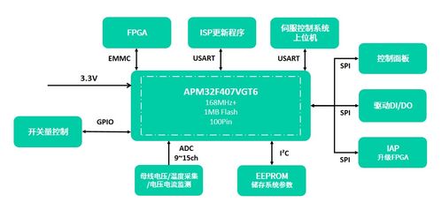 极海APM32F030系列MCU获IEC60730软件安全认证，赋能网络与信息安全软件开发新篇章