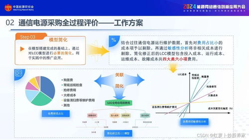 2024通信电源在线核容与全过程评价实践应用报告 网络与信息安全软件开发的融合与赋能