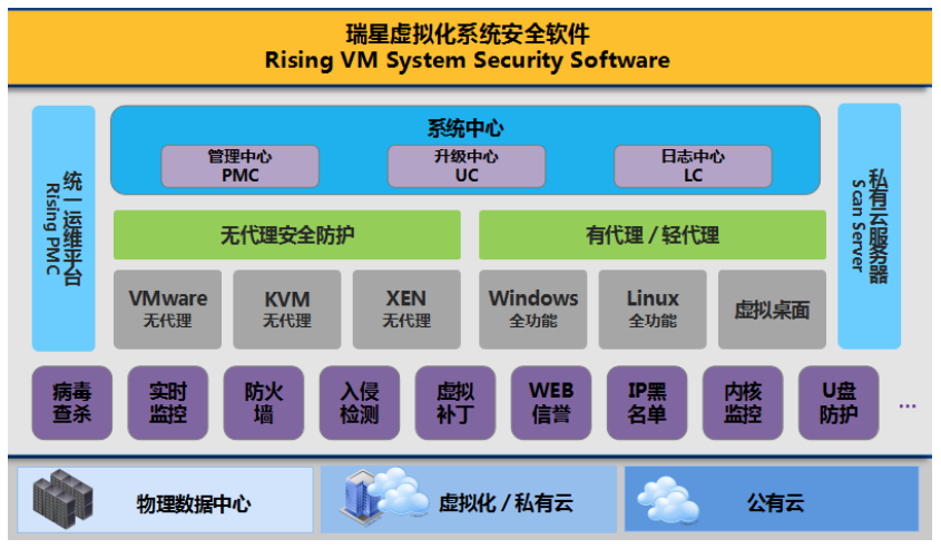 瑞星虚拟化系统安全软件 2017年军工信息安全护航的坚实屏障